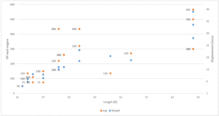 LR power cats.lengthmotor