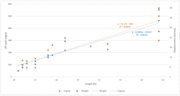 LR power cats.lengthmotorwithoutoutliers