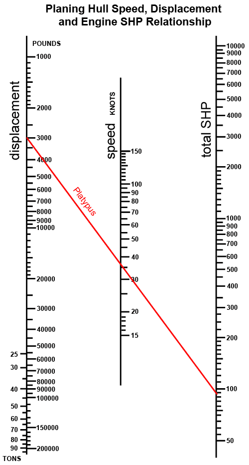 Speed-prediction-500x932